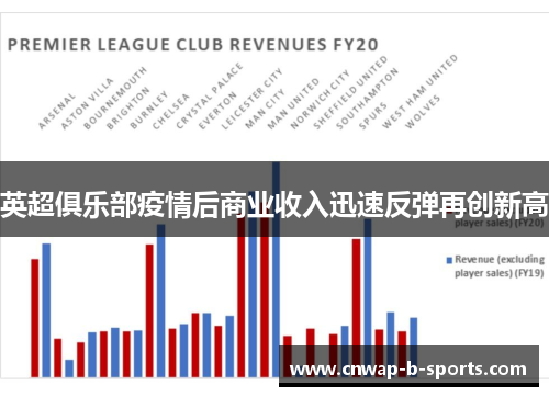 英超俱乐部疫情后商业收入迅速反弹再创新高 英超俱乐部疫情后商业收入迅速反弹再创新高