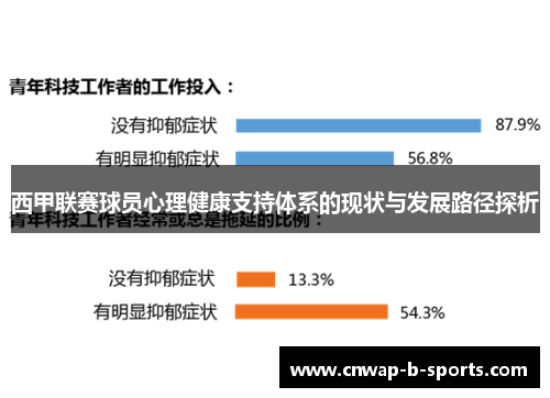 西甲联赛球员心理健康支持体系的现状与发展路径探析 西甲联赛球员心理健康支持体系的现状与发展路径探析