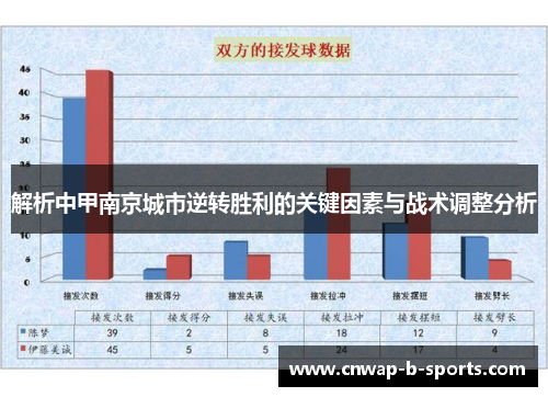 解析中甲南京城市逆转胜利的关键因素与战术调整分析 解析中甲南京城市逆转胜利的关键因素与战术调整分析