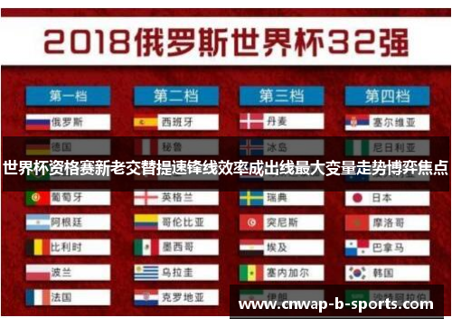 世界杯资格赛新老交替提速锋线效率成出线最大变量走势博弈焦点 世界杯资格赛新老交替提速锋线效率成出线最大变量走势博弈焦点