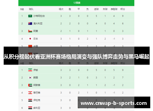 从积分榜起伏看亚洲杯赛场格局演变与强队博弈走势与黑马崛起 从积分榜起伏看亚洲杯赛场格局演变与强队博弈走势与黑马崛起